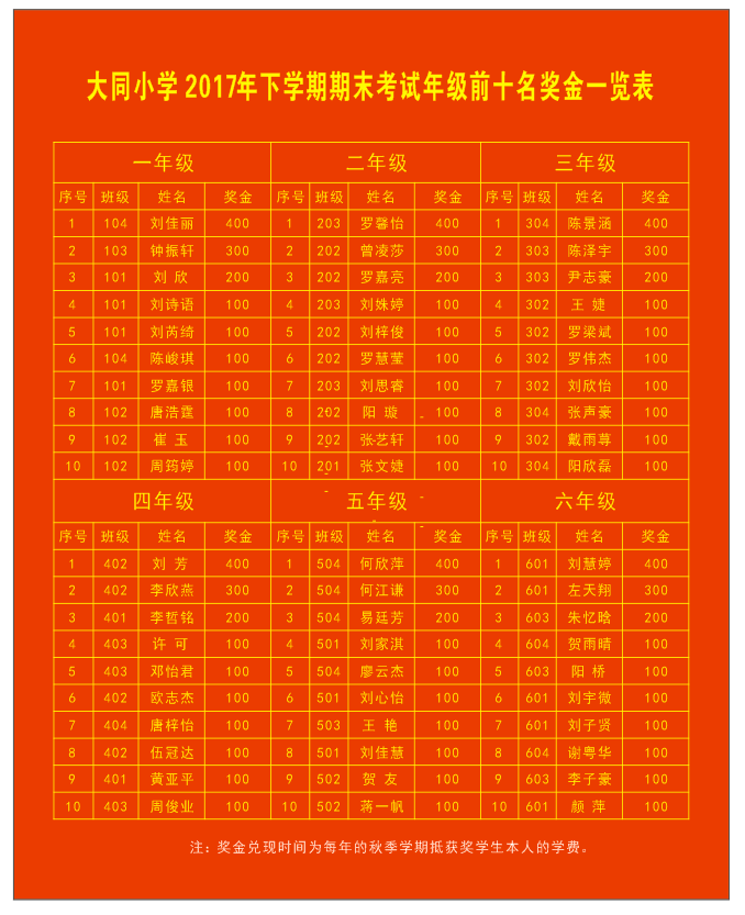 2017年期末獎(jiǎng)金.png